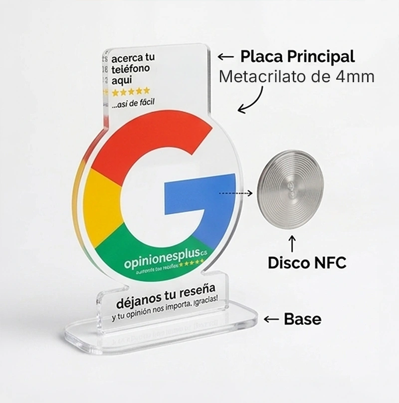 Desglose visual de los componentes de la placa NFC que incluye la base, el disco metálico inteligente y el cuerpo principal de metacrilato. Expositor NFC para Reseñas en Google My Business